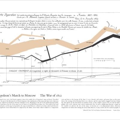 Napoleon's March poster